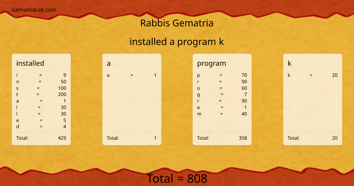 installed a program k in rabbis Gematria
